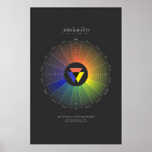 Natürliches Farbsystem - Prismatisch - Dunkel Poster