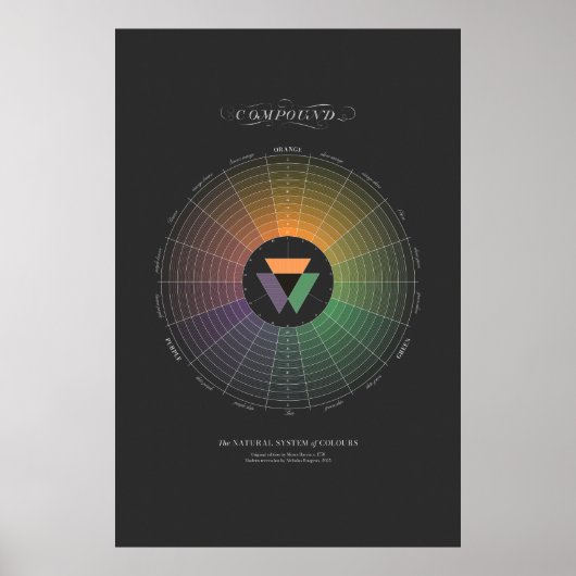 Natürliches Farbsystem - zusammengesetzt - dunkel Poster (Vorne)