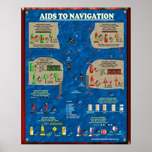 Navigationshilfen Poster (Vorne)