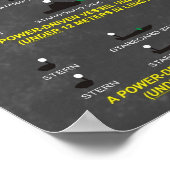 Navigationsleuchten: Internationale Regeln Teil 2 Poster (Ecke)