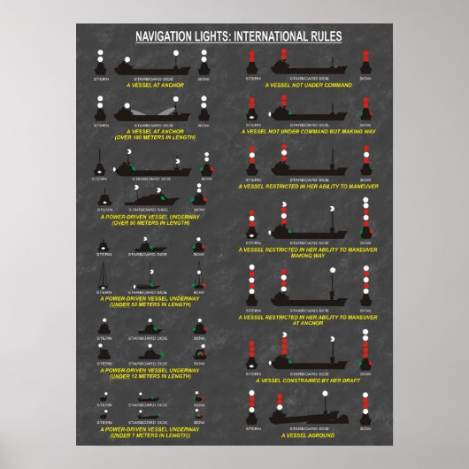 Navigationsleuchten: Internationale Regeln Teil 2 Poster (Vorne)