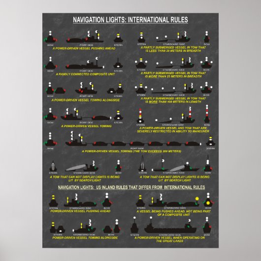 Navigationslichter: Internationale Regeln Poster (Vorne)
