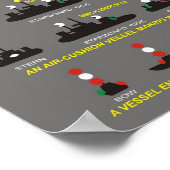 Navigationslichter: Internationale Regeln Poster (Ecke)