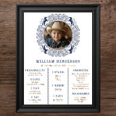 Navy Blue First Rodeo Milestone Poster - Western C