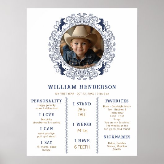 Navy Blue First Rodeo Milestone Poster - Western C (Vorne)