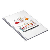 Nennen Sie mich einfach Semi-konservative DNA-Repl Notizblock (Rechte Seite)