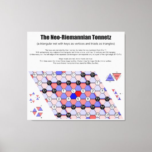 Neo-Riemannian Tonnetz Musikdiagramm Wichtige Tria Leinwanddruck (Vorderseite)