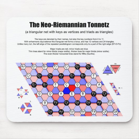 Neo-Riemannian Tonnetz Musikdiagramm Wichtige Tria Mousepad (Vorne)