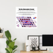 Neo-Riemannian Tonnetz Musikdiagramm Wichtige Tria Poster (Heimbüro)