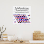 Neo-Riemannian Tonnetz Musikdiagramm Wichtige Tria Poster (Küche)