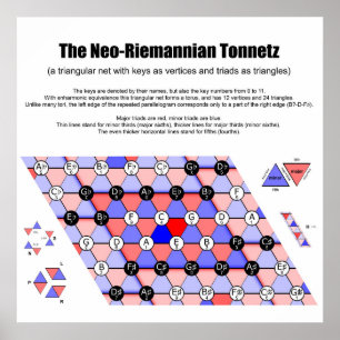 Neo-Riemannian Tonnetz Musikdiagramm Wichtige Tria Poster