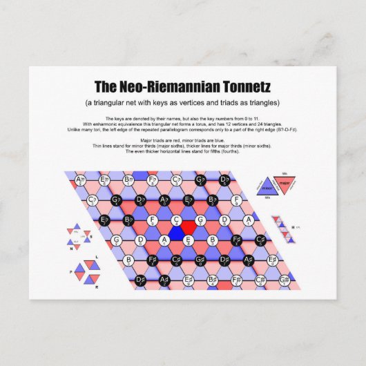 Neo-Riemannian Tonnetz Musikdiagramm Wichtige Tria Postkarte (Vorderseite)
