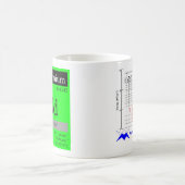 Neodym-Schale Kaffeetasse (Mittel)
