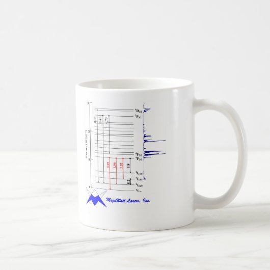 Neodym-Schale Kaffeetasse (Rechts)
