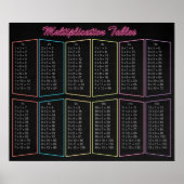 Neon Multiplikations-Tabellen Poster (Vorne)