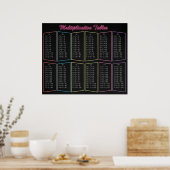 Neon Multiplikations-Tabellen Poster (Küche)