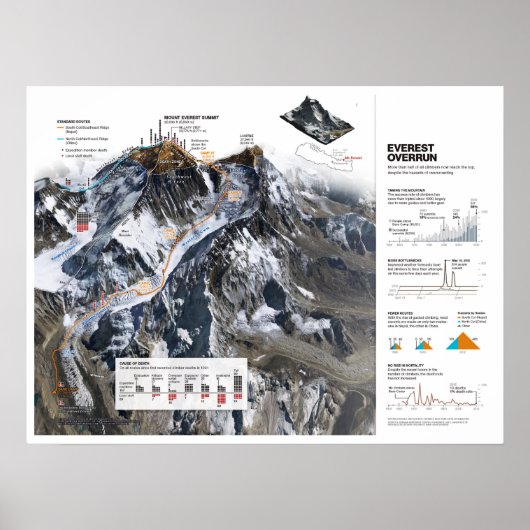 " Nepal: 2013/heute Himalaya - Mt. Everest Karte Poster (Vorne)