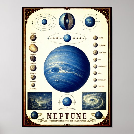 Neptun & seine Monde Astronomie-Chart Poster (Vorne)