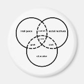 Nerd-Rendezvous-Geek-Web-Depp Magnet (Vorne)