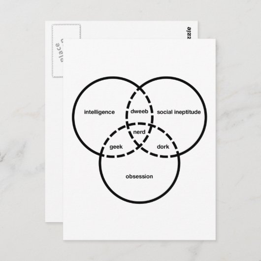 Nerd-Rendezvous-Geek-Web-Depp Postkarte (Vorne/Hinten)