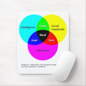 Nerd Venn Diagramm 2 Mousepad (Mit Mouse)