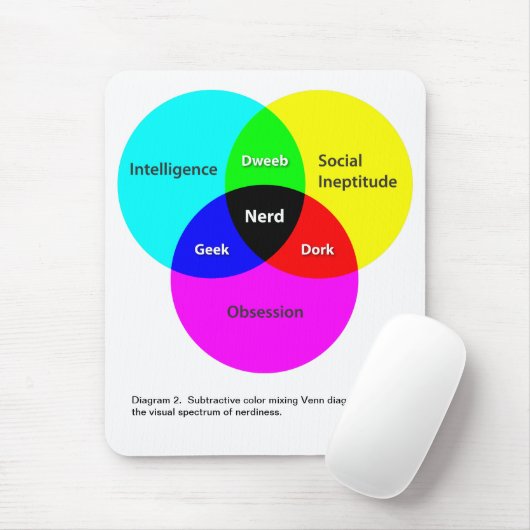 Nerd Venn Diagramm 2 Mousepad (Mit Mouse)