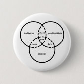 Nerd venn Diagramm Geek Dweeb-Depp Button (Vorderseite)