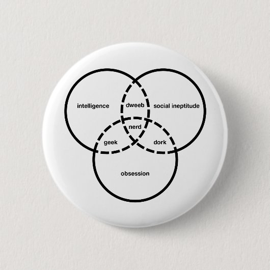 Nerd venn Diagramm Geek Dweeb-Depp Button (Vorderseite)