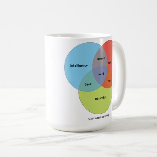 Nerd Venn Diagramm Kaffeetasse (VorderseiteRechts)