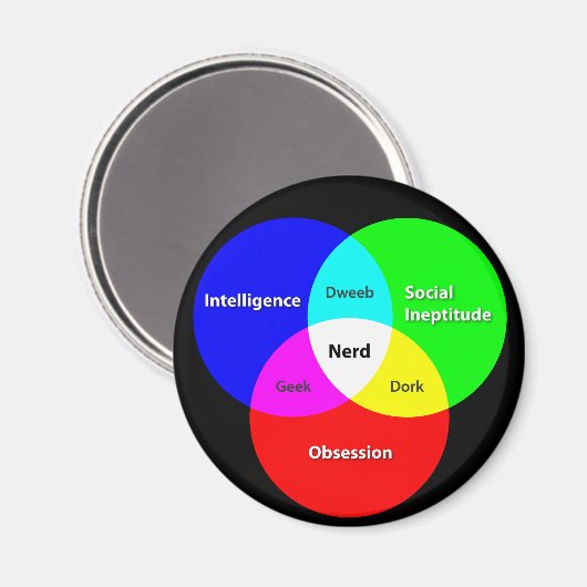 Nerd Venn Diagramm-Magnet Magnet (Vorderseite/Rückseite)