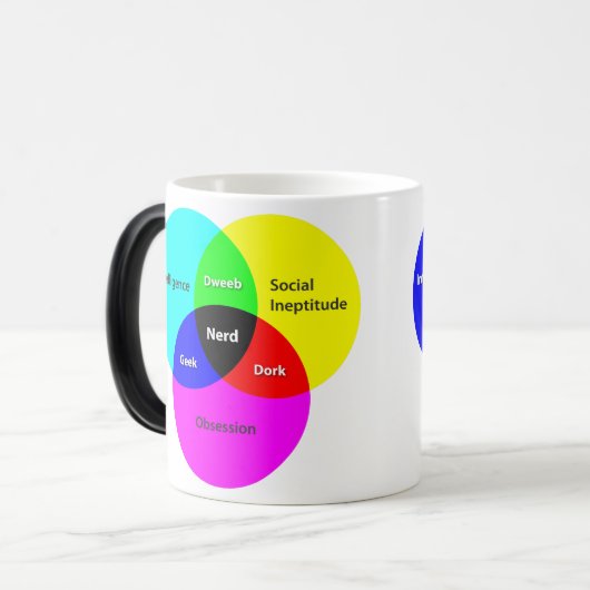 Nerd Venn Diagramm Morphing Tasse (Vorderseite Links)