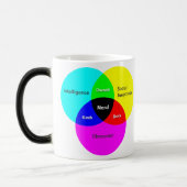 Nerd Venn Diagramm Morphing Tasse (Links)