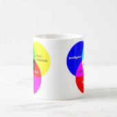 Nerd Venn Diagramm Morphing Tasse (Mittel)
