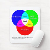 Nerd Venn Diagramm Mousepad (Mit Mouse)