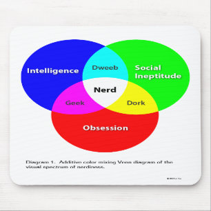 Nerd Venn Diagramm Mousepad