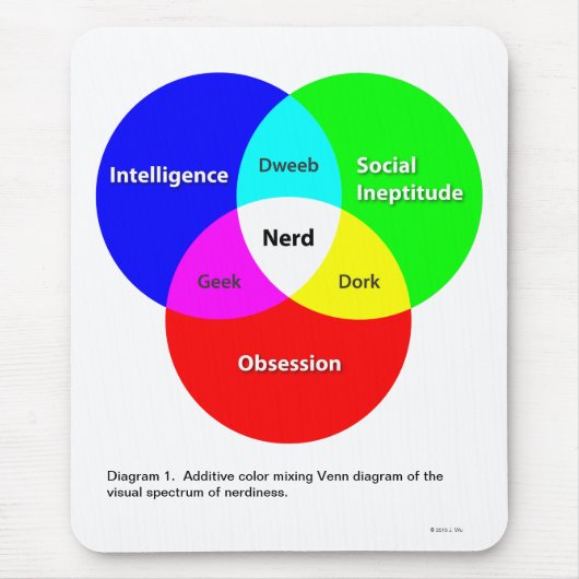 Nerd Venn Diagramm Mousepad (Vorne)