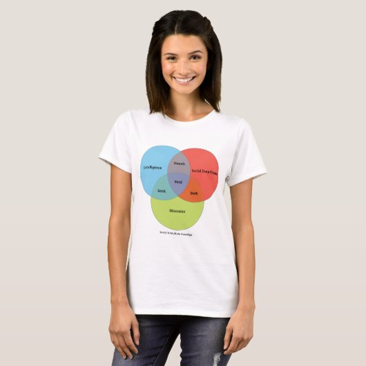 Nerd Venn Diagramm T-Shirt (Vorne ganz)
