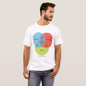 Nerd Venn Diagramm T-Shirt (Vorne ganz)