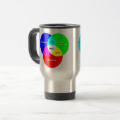 Nerd Venn Diagramm Travel Mug Reisebecher (Vorderseite Links)