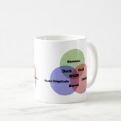 Nerdy Nerd Venn Diagramm-Kaffee-Tasse Kaffeetasse (VorderseiteRechts)