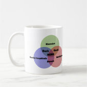 Nerdy Nerd Venn Diagramm-Kaffee-Tasse Kaffeetasse (Links)