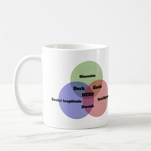 Nerdy Nerd Venn Diagramm-Kaffee-Tasse Kaffeetasse (Links)