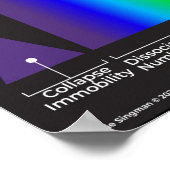 Nervensystem-Aktivierungsspektrum Poster (Ecke)