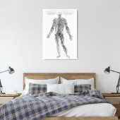 Nervensystem (b/w-Druck) Leinwanddruck (Insitu (Schlafzimmer))