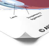 Netzhautablösung Poster (Ecke)