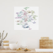 Netzwerk für Programmdurchsuchung Poster (Küche)