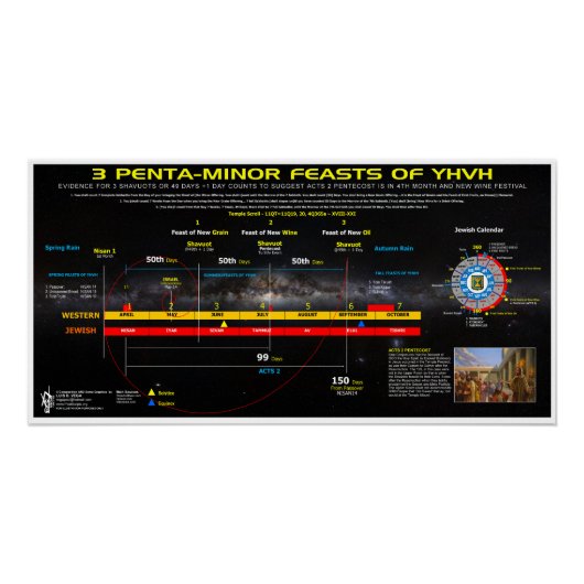 Neu-Wein-3-Minor-Feste Poster (Vorderseite)