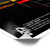 Neu-Wein-3-Minor-Feste Poster (Ecke)