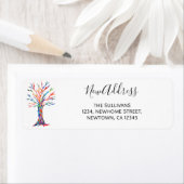 Neue Address-Rücksendeadresse (Insitu)