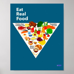 Neue Eat Real Food Nahrungspyramide Poster